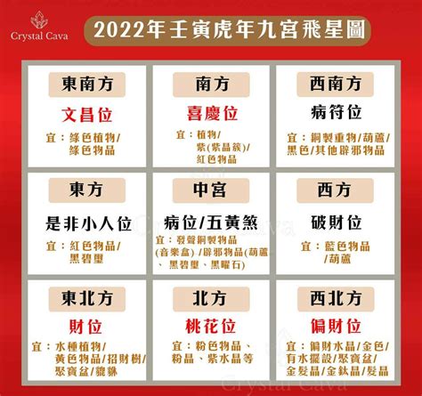 2023貴人方位|2023年九宮飛星圖＋風水擺位